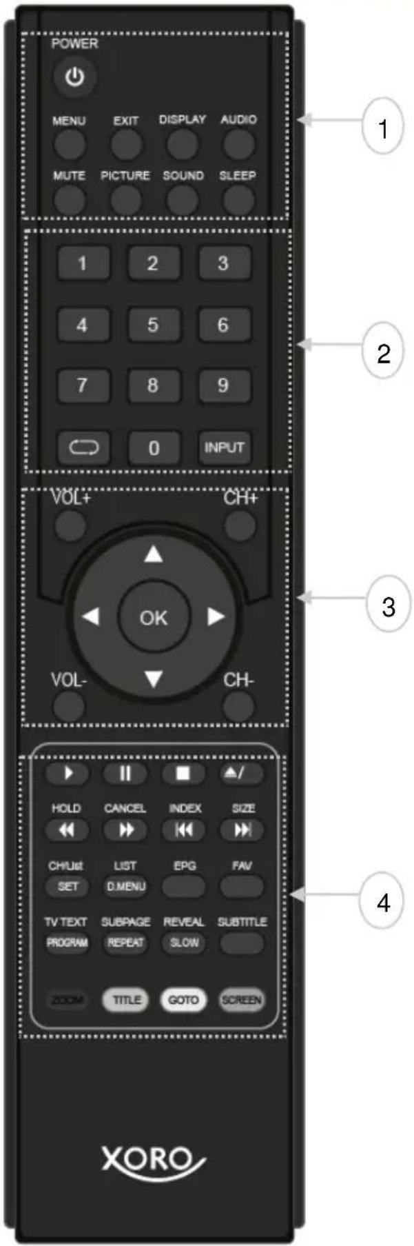 XORO HTC 2442 HD - Übersicht - 1