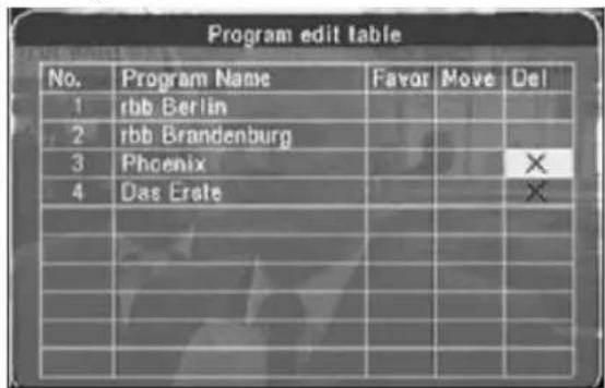 Program edit table No. Program Name Favor Move Del 1 rbb Berlin 2 rbb Brandenburg 3 Phoenix 4 Das Erste × ×