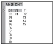 CLATRONIC CTV 650 VT - Programmüberblick - 2