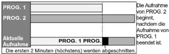 FUNAI W4A-A4180DB - Wenn die Anfangszeiten identisch sind: - 1