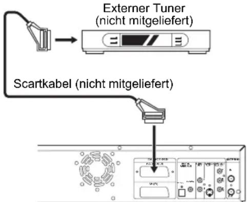 FUNAI W4A-A4180DB - [Vorbereitung auf diesem Gerät] - 1