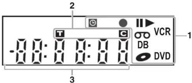 FUNAI W4A-A4180DB - Beschreibung der Frontkonsolen-Anzeige - 1