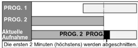 FUNAI W4A-A4180DB - Wenn sich die Aufnahmezeit teilweise überschneidet: - 1