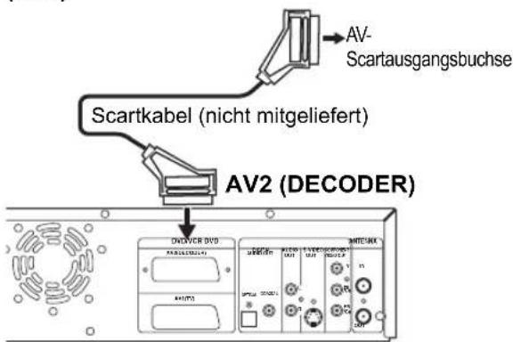FUNAI W4A-A4180DB - Anschluss an externe Geräte - 1