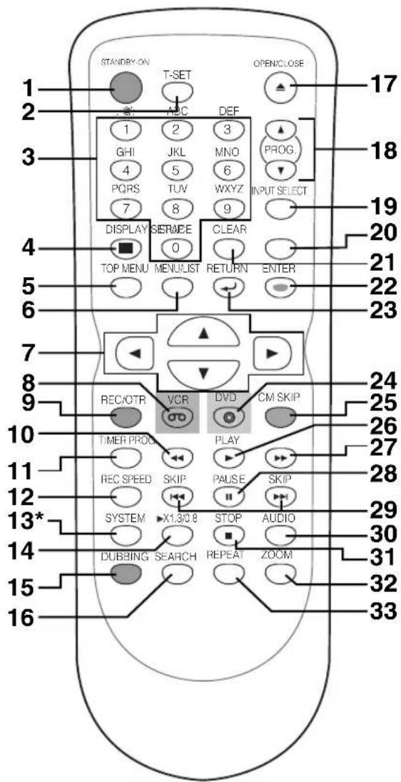 FUNAI W4A-A4180DB - Fernbedienung - 1