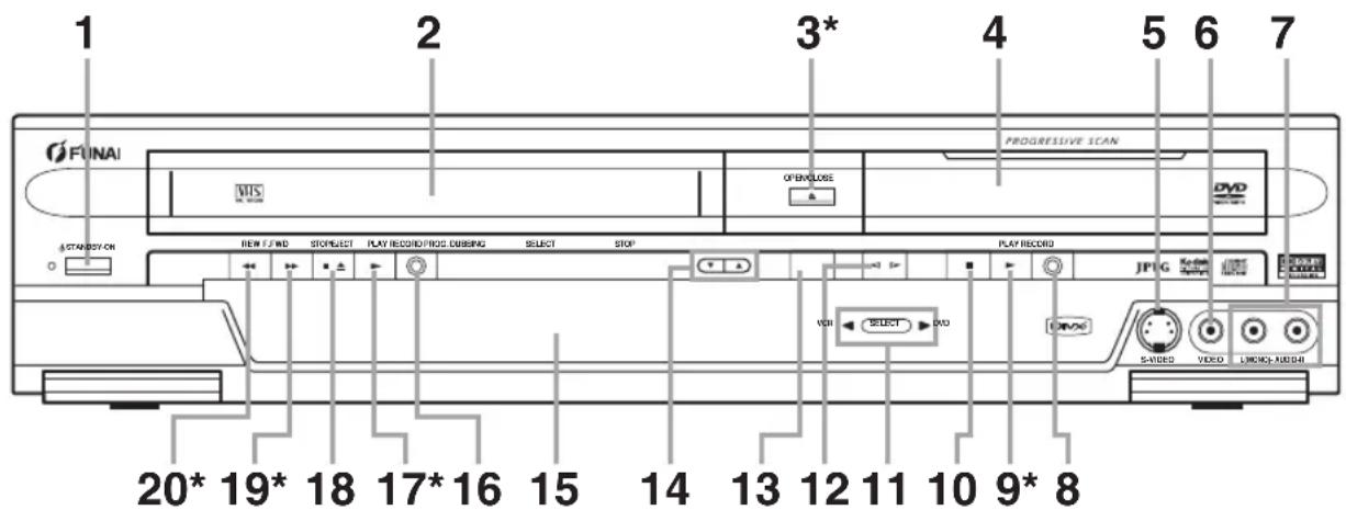 FUNAI W4A-A4180DB - Funktionsübersicht - 1