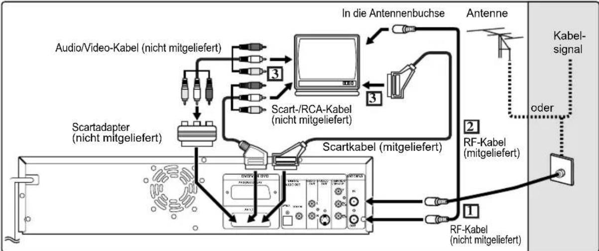 FUNAI W4A-A4180DB - Anschlüsse - 1