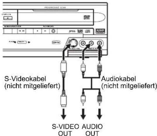 FUNAI W4A-A4180DB - Aufnahme von einem Camcorder oder anderen Audio-/Videogeräten ohne Scartausgangsbuchse (AV3) - 1