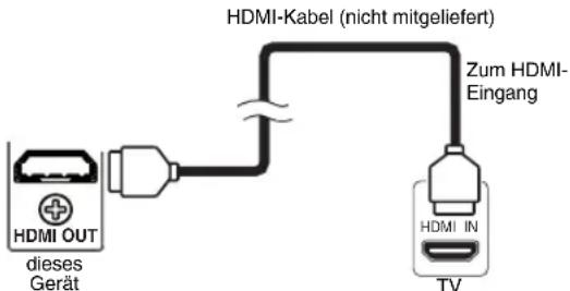 FUNAI T5A-A8482DB - [HDMI-ANSCHLUSS] - 1