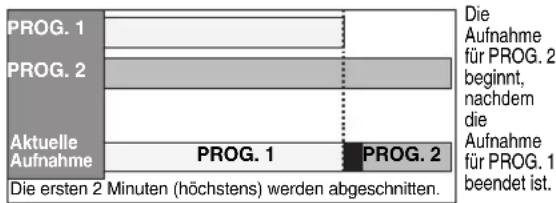 FUNAI T5A-A8482DB - Wenn die Anfangszeiten identisch sind: - 1