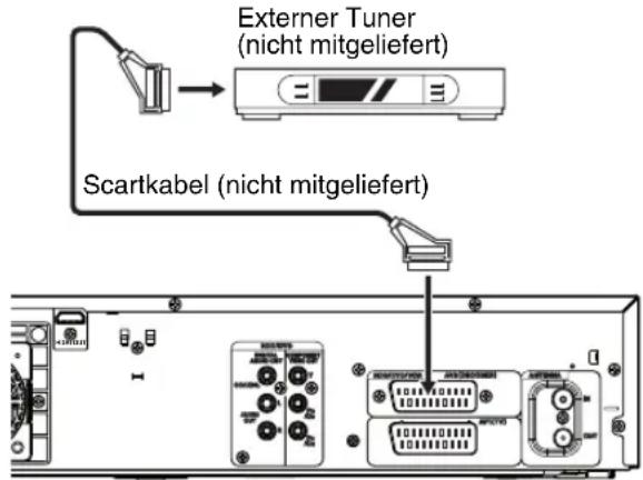 FUNAI T5A-A8482DB - [Vorbereitung auf diesem Gerät] - 1