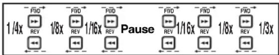 FUNAI T5A-A8482DB - Drücken Sie während der Wiedergabe [PAUSE II], drücken Sie dann [FWD ▶▶] oder [REV ◀◀]. - 1