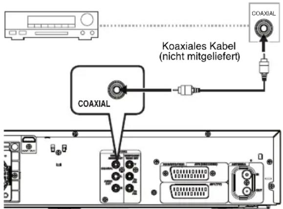 FUNAI T5A-A8482DB - Digitalton für bessere Tonqualität (für DVD oder Tuner) - 1