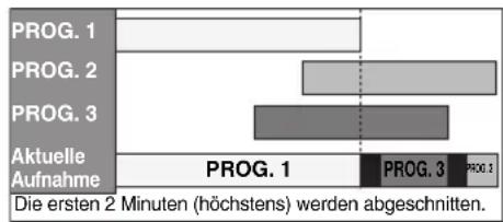 FUNAI T5A-A8482DB - Wenn Beginn- und Endzeiten der jeweiligen Programme unterschiedlich sind: - 1