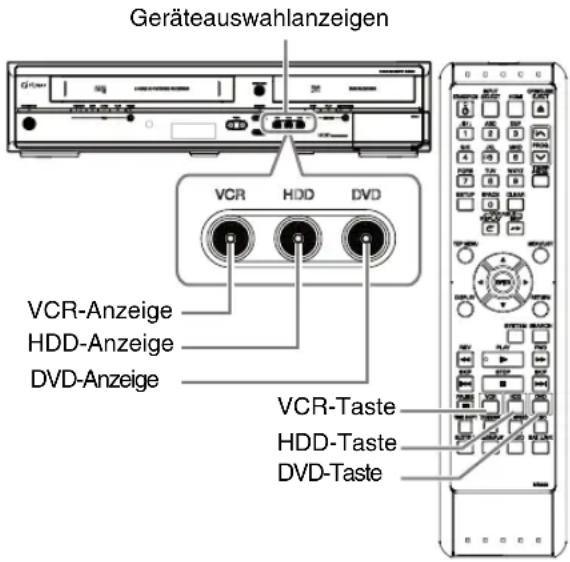 FUNAI T5A-A8482DB - Wechsel zwischen Festplatten- / DVD- / Videorecorder-Modus - 1