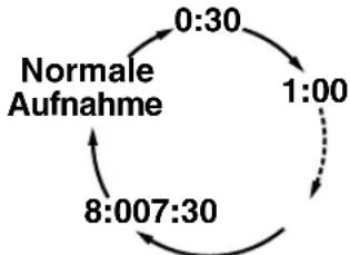 FUNAI T5A-A8482DB - One-Touch-Timer-Aufnahme (OTR) - 3