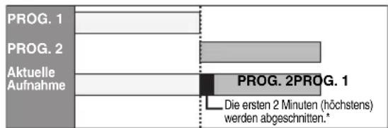 FUNAI T5A-A8482DB - Wenn die Endzeit des aktuell aufgezeichneten Programms und die Startzeit des folgenden Programms identisch sind: - 1