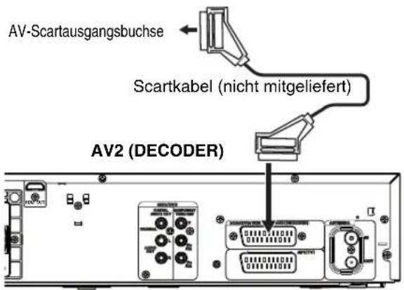 FUNAI T5A-A8482DB - Aufnahme von DVD-Player, Videorekorder, einem SAT-Receiver oder anderen Ton-/Bildgeräten mit einer Scartausgangsbuchse (AV2) - 1