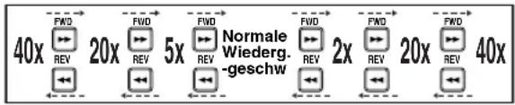 FUNAI T5A-A8482DB - Drücken Sie während der Wiedergabe [FWD ▶▶] oder [REV ◀◀]. - 1