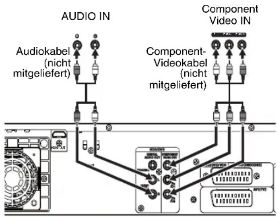 FUNAI T5A-A8482DB - Verwendung der COMPONENT VIDEO OUT- Buchsen und der AUDIO OUT (L/R)- Buchsen (für DVD oder Tuner) - 1