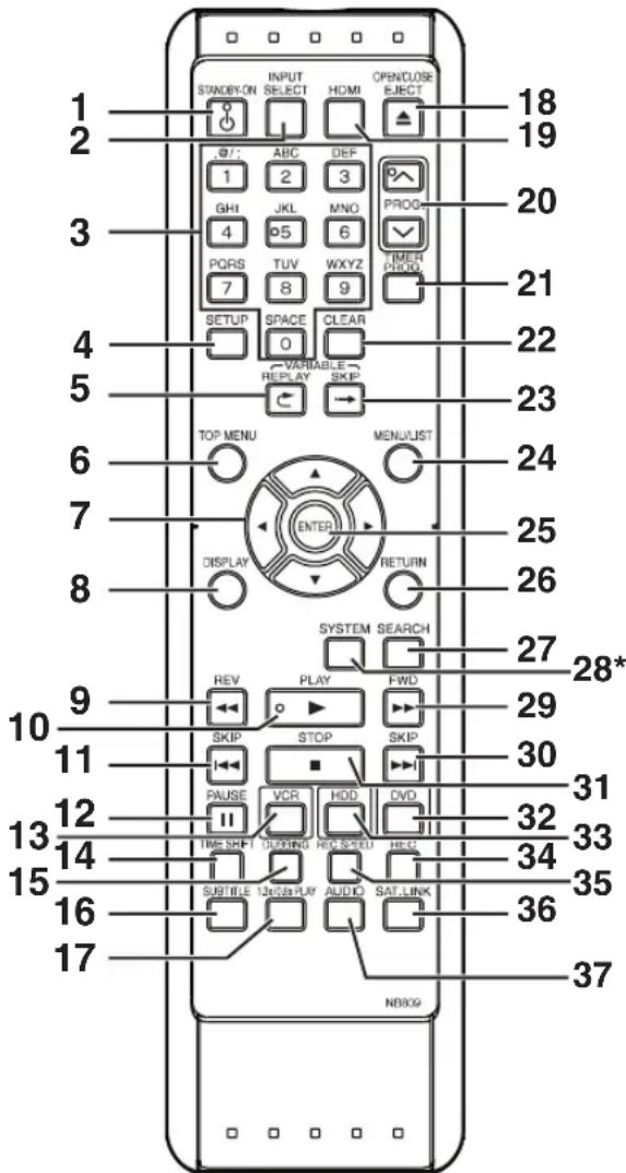 FUNAI T5A-A8482DB - Fernbedienung - 1