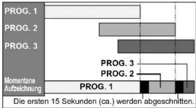 FUNAI T3A-A8182DB - Unterschiedliche Start- und Endzeiten: - 1