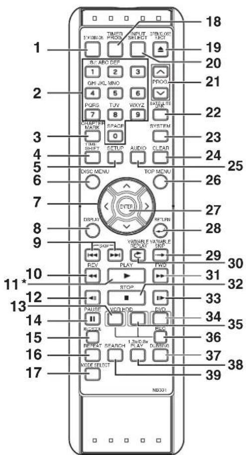 FUNAI T3A-A8182DB - Fernbedienung - 1