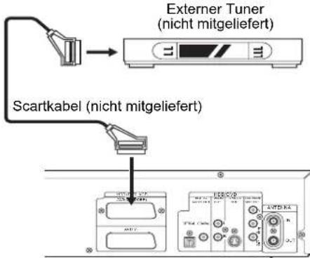 FUNAI T3A-A8182DB - [Vorbereitung dieses Geräts] - 1