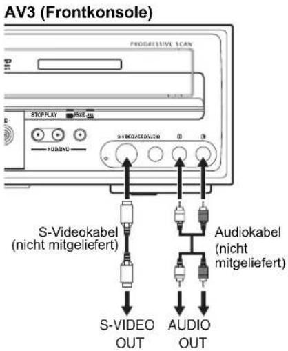 FUNAI T3A-A8182DB - Aufnahme von einem Camcorder oder anderen Audio-Videogeräten ohne Scartausgangsbuchse (AV3) - 1