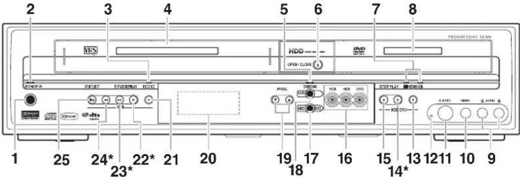 FUNAI T3A-A8182DB - Funktionsübersicht - 1