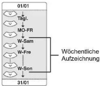 FUNAI T3A-A8182DB - Wählen Sie mit den [Pfeiltasten ∧ / ∨] eine freie Zeile und drücken Sie dann [ENTER]. - 2