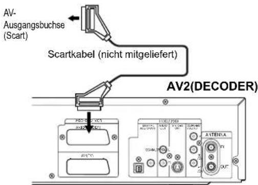 FUNAI T3A-A8182DB - Anschluss an externe Geräte - 1