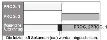 FUNAI T3A-A8182DB - Wenn die Endzeit des aktuell aufgezeichneten Programms und die Startzeit des folgenden Programms identisch sind: - 1