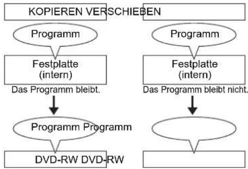 FUNAI T3A-A8182DB - Unterschiede zwischen Kopieren und Verschieben: - 1