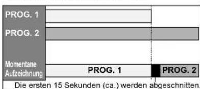 FUNAI T3A-A8182DB - Wenn die Anfangszeiten identisch sind: - 1
