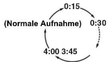 FUNAI T3A-A8182DB - One-Touch-Timer-Aufnahme (OTR) - 2