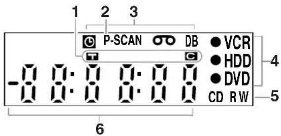 FUNAI T3A-A8182DB - Beschreibung der Frontkonsolen-Anzeige - 1