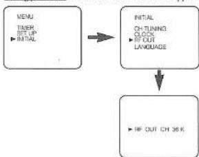 FUNAI 29D250 - Video Channel Setting - 1