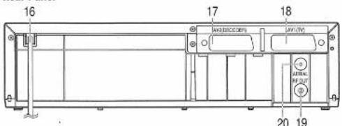 FUNAI 29D250 - Description of Controls - 3