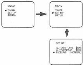 FUNAI 29D250 - Picture Select - 1
