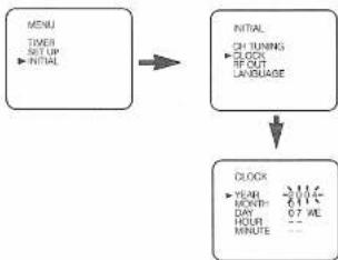 FUNAI 29D250 - Note: - 1