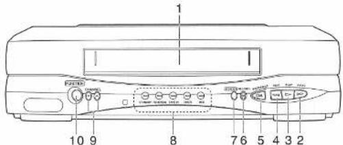 FUNAI 29D250 - Description of Controls - 1