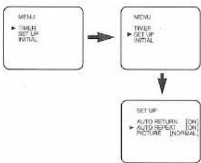FUNAI 29D250 - To Exit the Auto Repeat Mode - 1