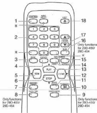 FUNAI 29D250 - Description of Controls - 4
