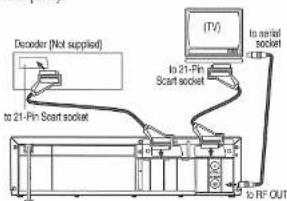 FUNAI 29D250 - Euro Scart (AV) Sockets - 1