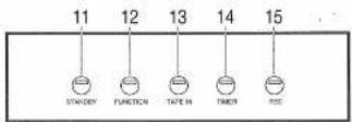 FUNAI 29D250 - Description of Controls - 2