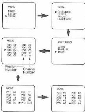 FUNAI 29D250 - Channel Reprogramming - 1
