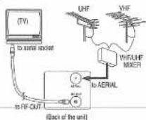 FUNAI 29D250 - VCR to TV Connection - 1