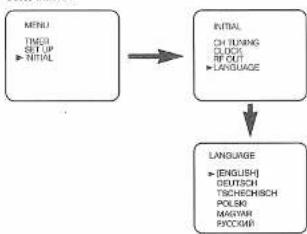 FUNAI 29D250 - Changing the Language - 1