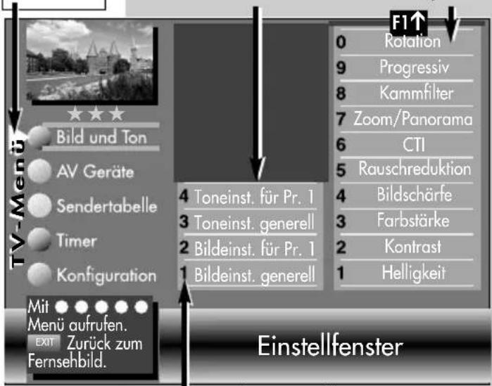 METZ Spectral 84 - Menüsteuerung Menü aufrufen - 2